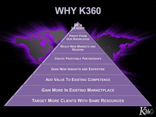 Knowledge360 - Your Knowledge Destination | PPTX