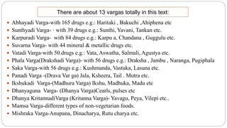 Abhayadi Varga-with 165 drugs e.g.: Haritaki , Bakuchi ,Ahiphena etc
 Sunthyadi Varga- · with 39 drugs e.g.: Sunthi, Yavani, Tankan etc.
 Karpuradi Varga- with 84 drugs e.g.: Karpu a, Chandana , Guggulu etc.
 Suvarna Varga- with 44 mineral & metallic drugs etc.
 Vatadi Varga-with 50.drugs e.g.: Vata, Aswatha, Salmali, Agustya etc.
 Phala Varga(Drakshadi Varga)- with 56 drugs e.g.: Draksha , Jambu , Naranga, Pugiphala
 Saka Varga-with 56 drugs e.g.: Kushmanda, Vastuka, Lasuna etc.
 Panadi Varga -(Drava Var ga) Jala, Ksheera, Tail . Mutra etc.
 Ikshukadi Varga-(Madhura Varga) Ikshu, Madhuka, Madu etc
 Dhanyaguna Varga- (Dhanya Varga)Cearls, pulses etc
 Dhanya KritannadiVarga (Kritanna Varga)- Yavagu, Peya, Vilepi etc..
 Mamsa Varga-different types of non-vegetarian foods.
 Mishraka Varga-Anupana, Dinacharya, Rutu charya etc.
There are about 13 vargas totally in this text:
 