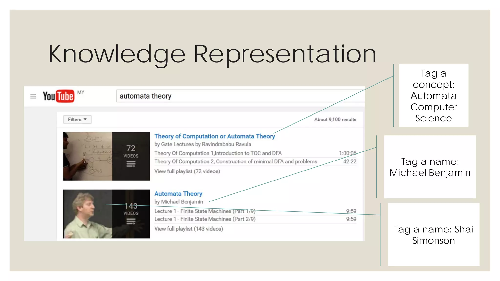 Knowledge Representation
Tag a concept:
Automata
Computer
Science
Tag a name:
Michael Benjamin
Tag a name: Shai
Simonson
 
