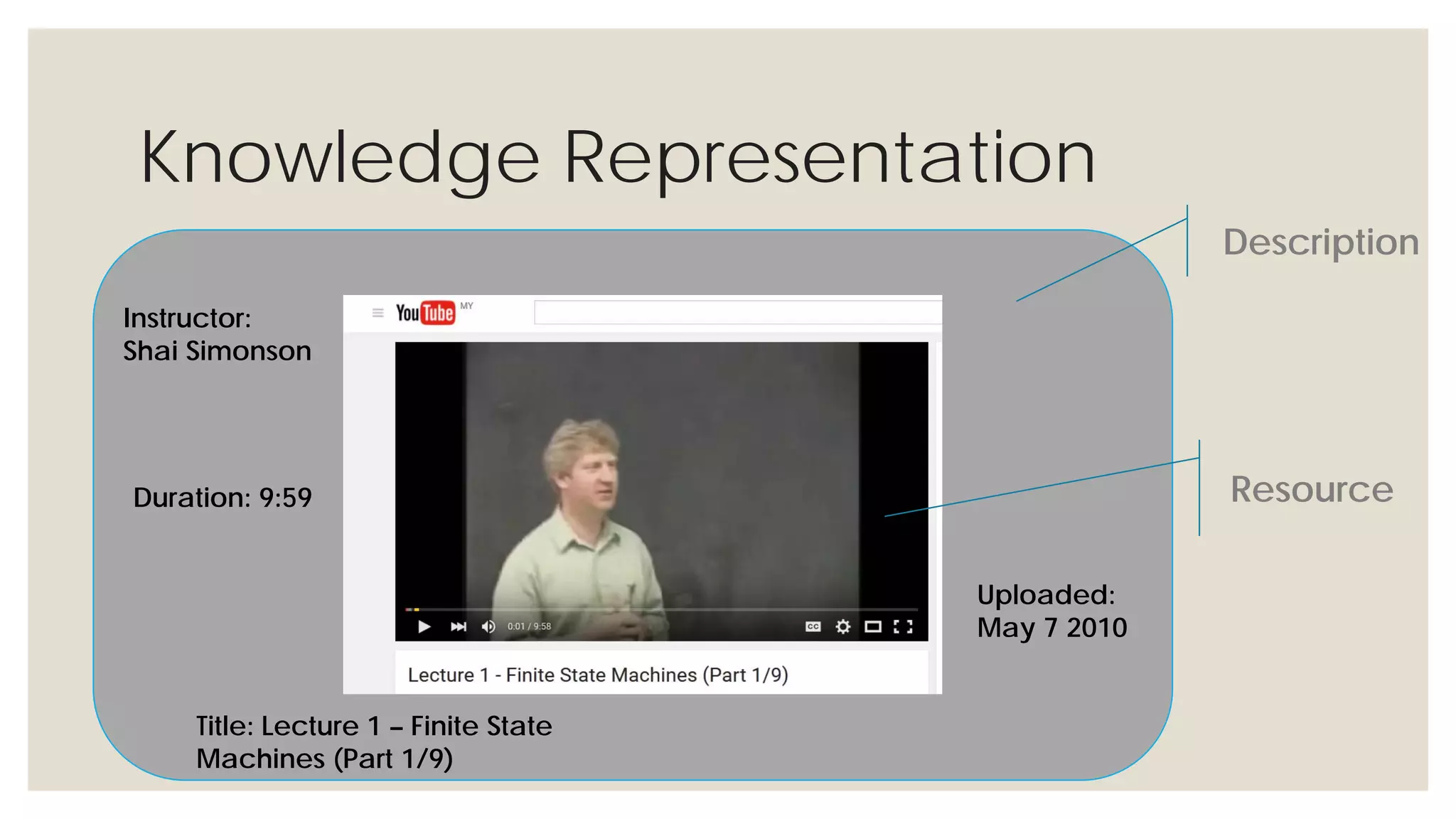 Knowledge Representation
Resource
Description
Instructor: Shai
Simonson
Title: Lecture 1 – Finite State
Machines (Part 1/9)
Duration: 9:59
Uploaded: May
7 2010
 