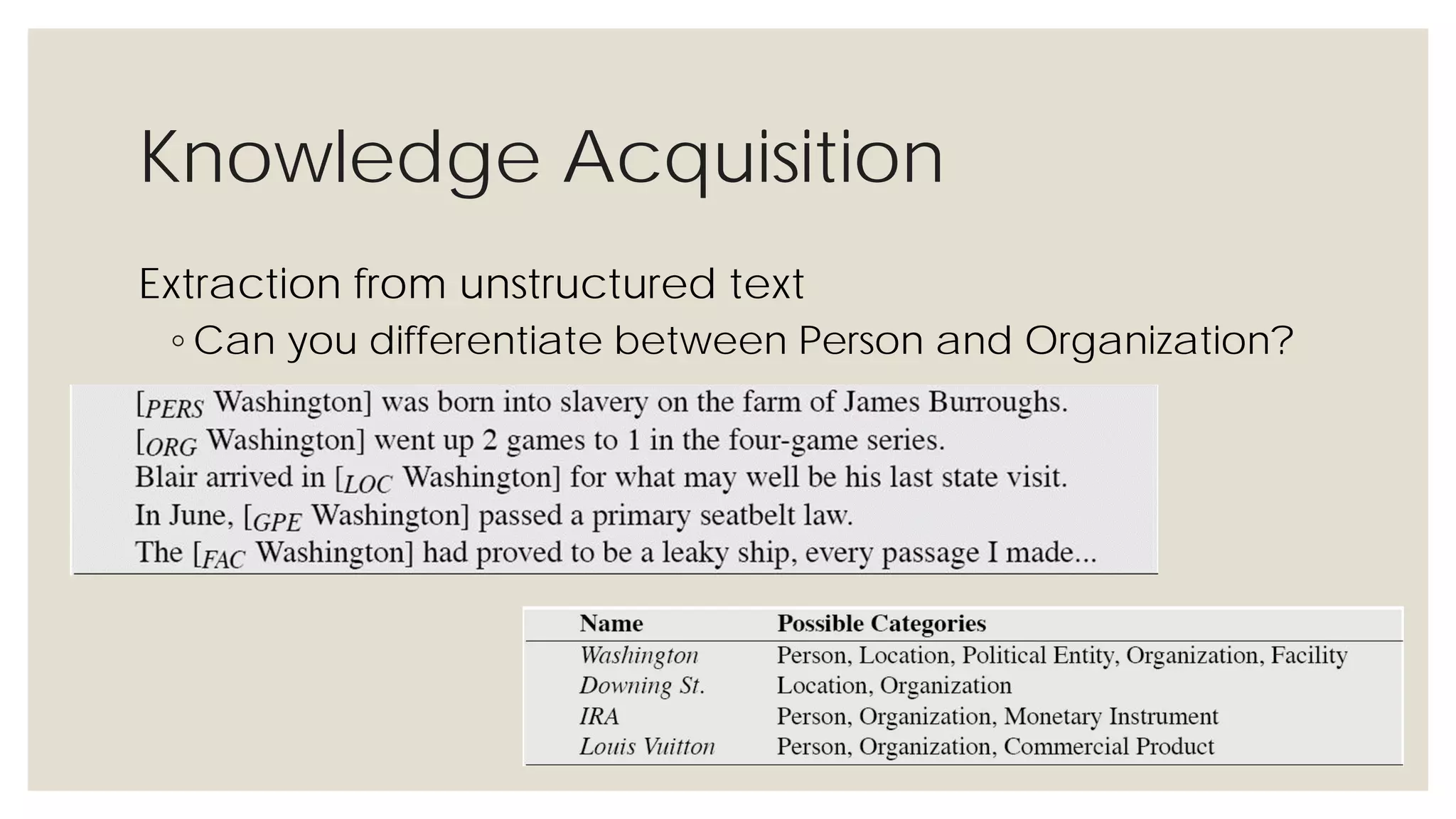 Knowledge Acquisition
Extraction from unstructured text
◦ Can you differentiate between Person and Organization?
 