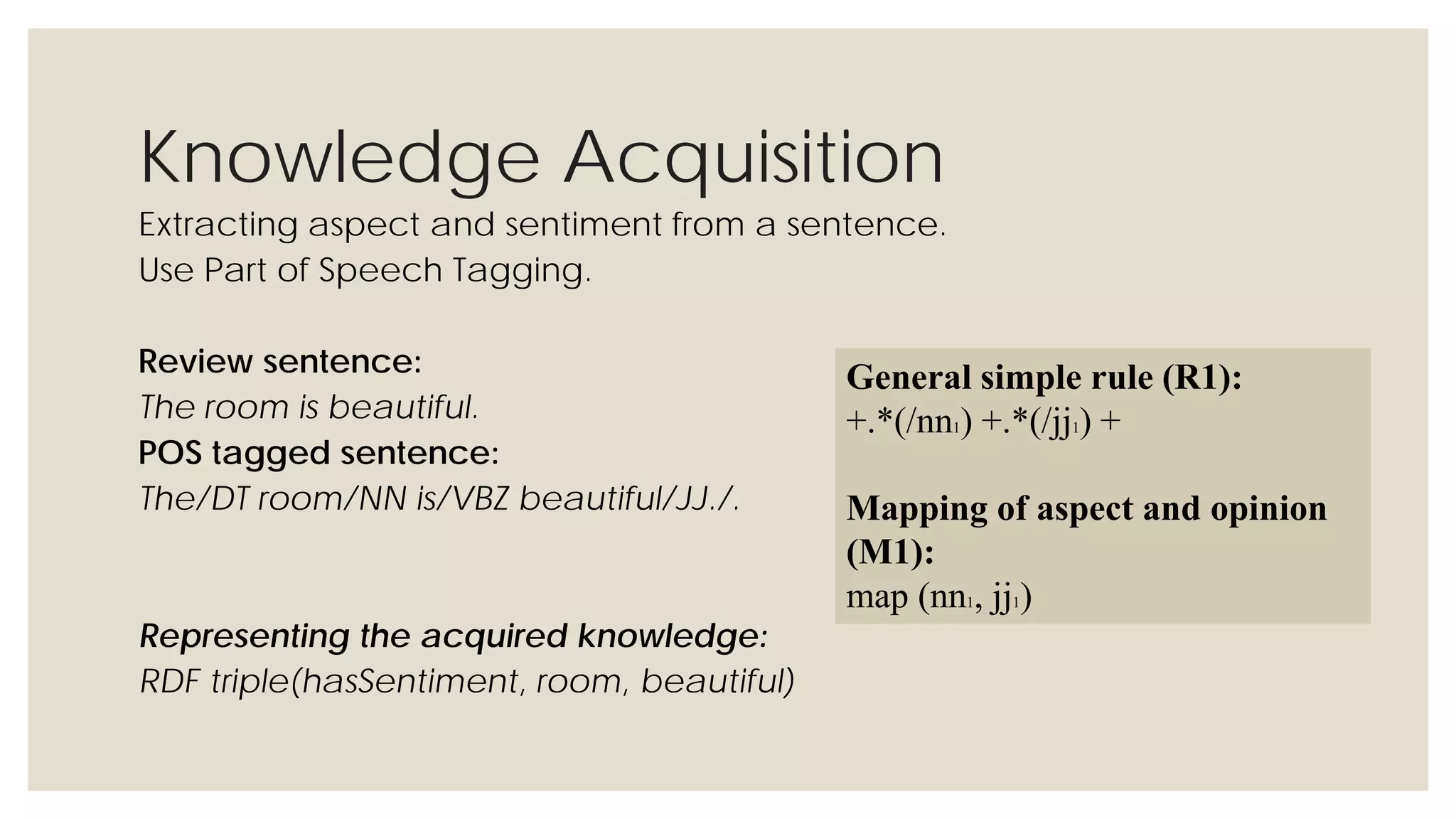 Knowledge Acquisition
Extracting aspect and sentiment from a sentence.
Use Part of Speech Tagging.
Review sentence:
The room is beautiful.
POS tagged sentence:
The/DT room/NN is/VBZ beautiful/JJ./.
Representing the acquired knowledge:
RDF triple(hasSentiment, room, beautiful)
General simple rule (R1):
+.*(/nn1) +.*(/jj1) +
Mapping of aspect and opinion
(M1):
map (nn1, jj1)
 
