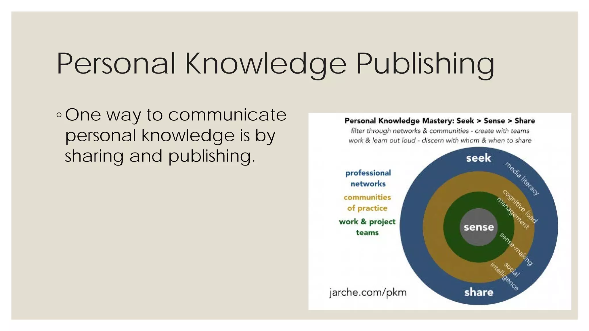 Personal Knowledge Publishing
◦ One way to communicate
personal knowledge is by
sharing and publishing.
 