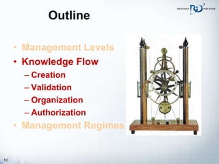 Outline Management Levels Knowledge Flow Creation Validation Organization Authorization Management Regimes   