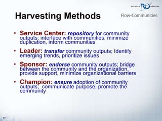 Harvesting Methods  Service Center:   repository  for community outputs;  i nterface with communities, minimize duplication, inform communities Leader:   transfer  community outputs;  I dentify emerging trends, prioritize issues Sponsor:   endorse  community outputs; bridge between the community and the organization, provide support, minimize organizational barriers  Champion:   ensure  adoption of community outputs;  communicate purpose, promote the community Flow-Communities 