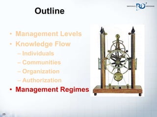 Outline Management Levels Knowledge Flow Individuals Communities Organization Authorization Management Regimes   