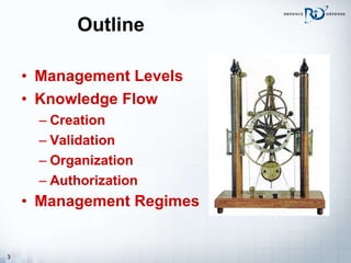 Outline Management Levels Knowledge Flow Creation Validation Organization Authorization Management Regimes   