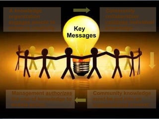 Key Messages Management  authorizes   the use of knowledge to enable action. A knowledge organization  engages  people to enhance creativity  Community collaboration  validates  individual knowledge Community knowledge must be put into an  organizational  context. 