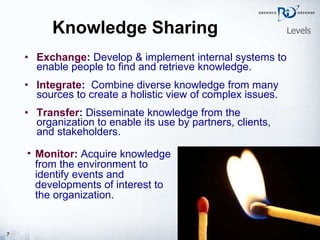 Knowledge Sharing Exchange :  Develop & implement internal systems to enable people to find and retrieve knowledge. Integrate :   Combine diverse knowledge from many sources to create a holistic view of complex issues. Transfer :  Disseminate knowledge from the organization to enable its use by partners, clients, and stakeholders. Monitor :  Acquire knowledge from the environment to identify events and developments of interest to the organization. Levels 