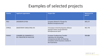 Examples of selected projects
Country Applicant organisation Project title Maximum EU
grant €
ITALY UNIVERSITA DI PISA European Network of Design for
Resilient Entrepreneurship
695.277
CYPRUS GRANTXPERT CONSULTING LTD A European University-Business Alliance
aiming to foster young SCIEntists’
ENTrepreneurial spirit
991.778
FRANCE CHAMBRE DE COMMERCE ET
DE L'INDUSTRIE DE VAUCLUSE
European Foodbusiness Transfer
Laboratory for stimulating
entrepreneurial skills, for fostering
innovation and for business creation in
the Food Sector
999.888
 