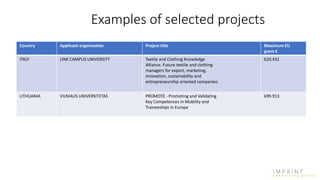 Examples of selected projects
Country Applicant organisation Project title Maximum EU
grant €
ITALY LINK CAMPUS UNIVERSITY Textile and Clothing Knowledge
Alliance. Future textile and clothing
managers for export, marketing,
innovation, sustainability and
entrepreneurship oriented companies.
620.431
LITHUANIA VILNIAUS UNIVERSITETAS PROMOTE - Promoting and Validating
Key Competences in Mobility and
Traineeships in Europe
699.913
 