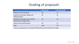 Grading of proposals
Max points Min threshold
Relevance of the proposal 25 13
Quality of the project design and
implementation
30 16
Quality of the project team and the
cooperation arrangements
25 13
Impact of the dissemination 20 11
Total 100 70
*Last year proposals in the range of 89-96 points were selected for funding
 