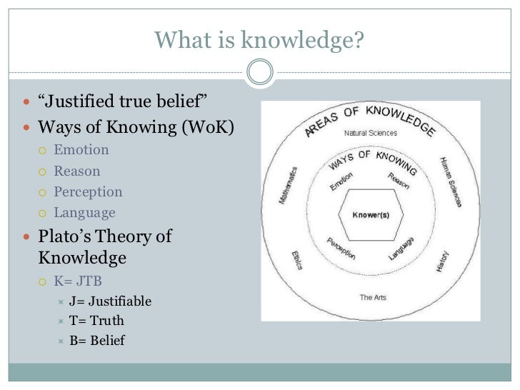 What is the difference between knowledge and belief?