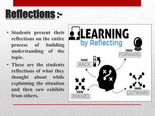 Reflections :-
• Students present their
reflections on the entire
process of building
understanding of the
topic.
• These are the students
reflections of what they
thought about while
explaining the situation
and then saw exhibits
from others.
 