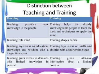 Distinction between
Teaching and Training
 