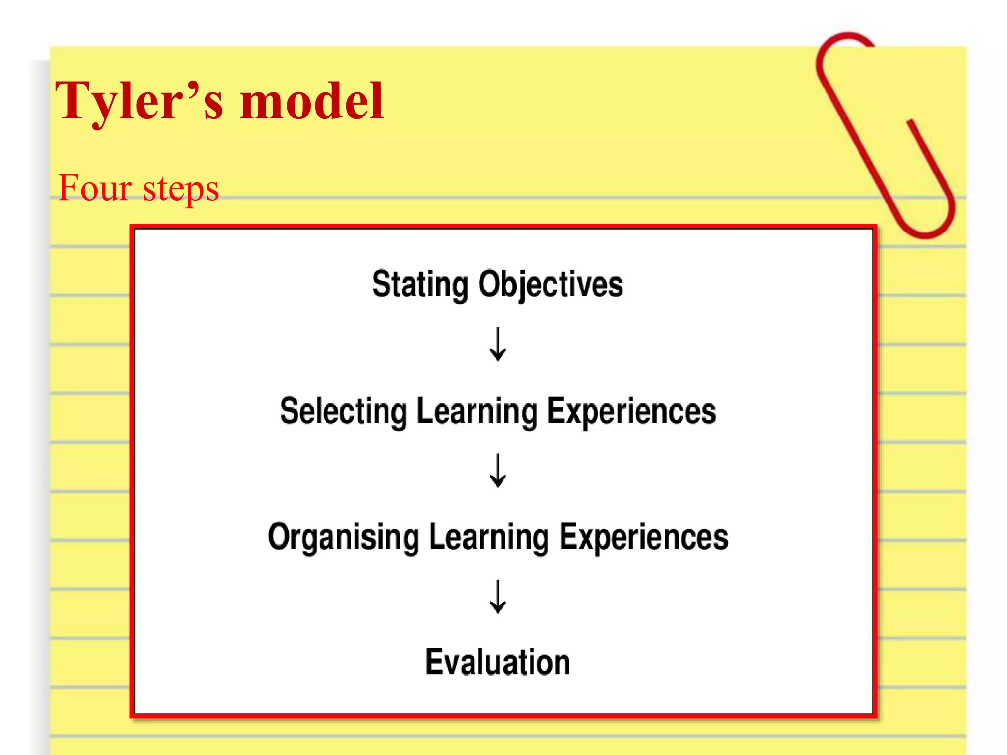Tyler’s model
Four steps
 