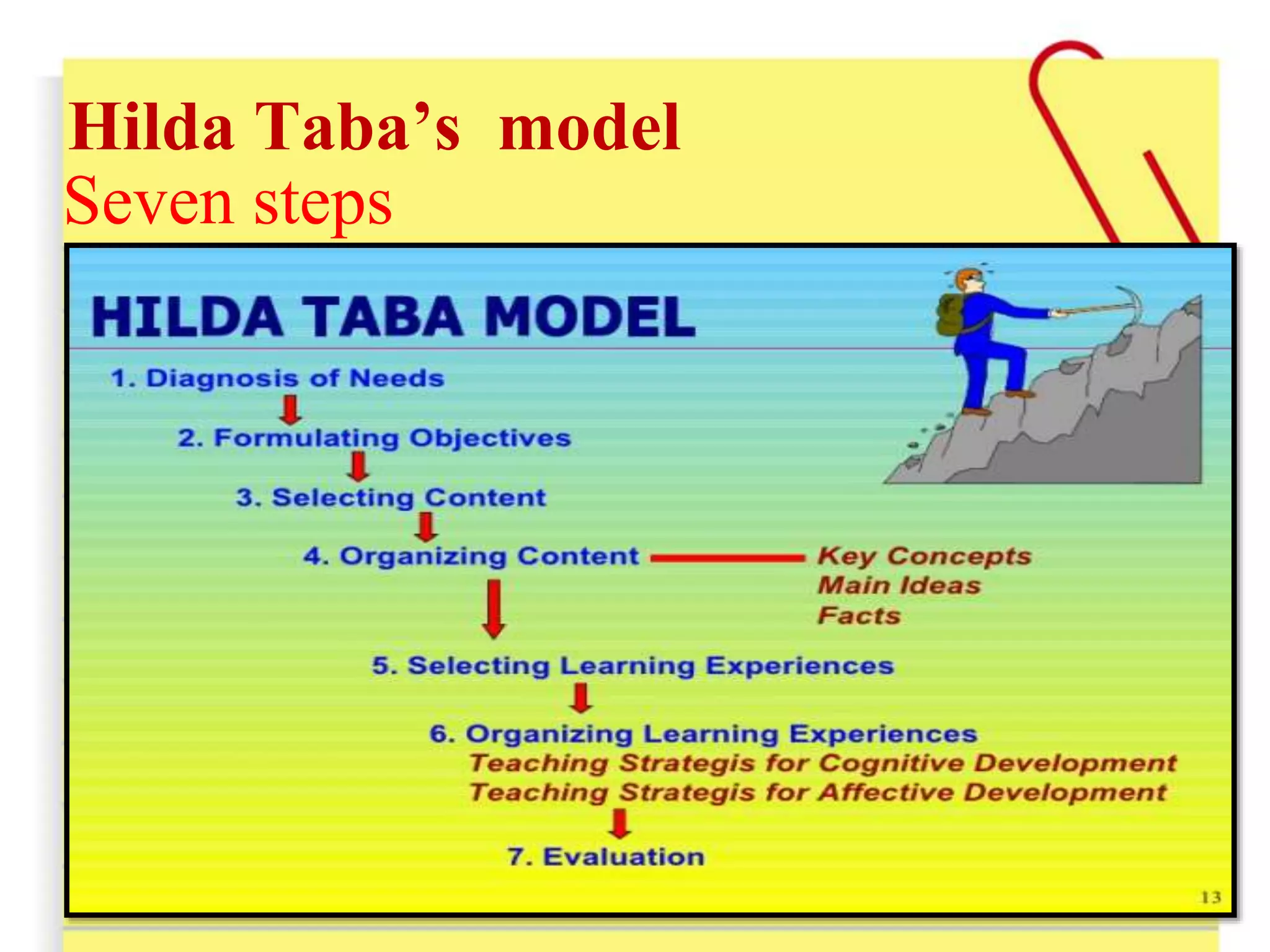 Hilda Taba’s model
Seven steps
 
