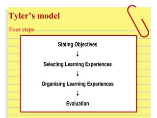Tyler’s model
Four steps
 