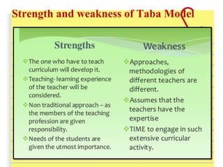 Strength and weakness of Taba Model
 