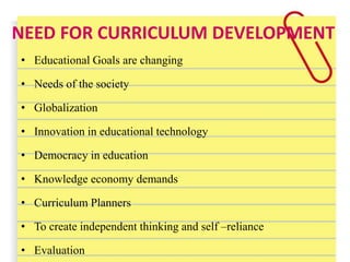 NEED FOR CURRICULUM DEVELOPMENT
• Educational Goals are changing
• Needs of the society
• Globalization
• Innovation in educational technology
• Democracy in education
• Knowledge economy demands
• Curriculum Planners
• To create independent thinking and self –reliance
• Evaluation
 