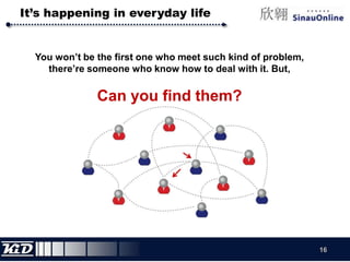 Different program modelsThe connectionism program modelLike a studentThe network modelThe programmer build up network without any code.(a blank network)