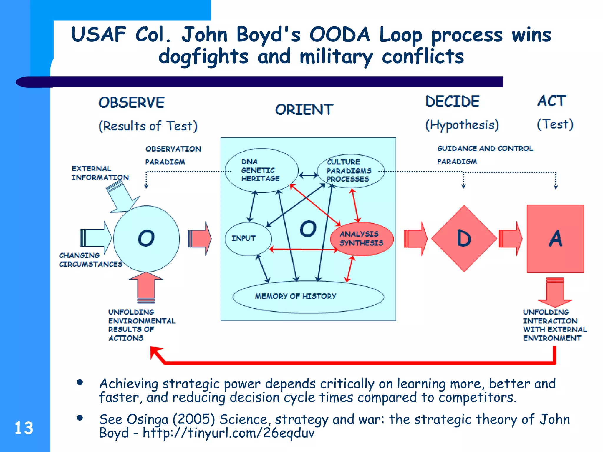 13
USAF Col. John Boyd's OODA Loop process wins
dogfights and military conflicts
 Achieving strategic power depends critically on learning more, better and
faster, and reducing decision cycle times compared to competitors.
 See Osinga (2005) Science, strategy and war: the strategic theory of John
Boyd - http://tinyurl.com/26eqduv
 
