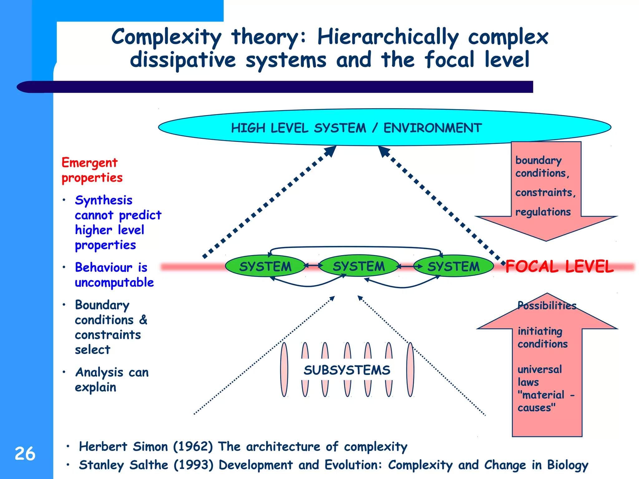 Complexity theory: Hierarchically complex
dissipative systems and the focal level
26
HIGH LEVEL SYSTEM / ENVIRONMENT
SYSTEMSYSTEM SYSTEM
SUBSYSTEMS
boundary
conditions,
constraints,
regulations
FOCAL LEVEL
Possibilities
initiating
conditions
universal
laws
"material -
causes"
Emergent
properties
• Synthesis
cannot predict
higher level
properties
• Behaviour is
uncomputable
• Boundary
conditions &
constraints
select
• Analysis can
explain
• Herbert Simon (1962) The architecture of complexity
• Stanley Salthe (1993) Development and Evolution: Complexity and Change in Biology
 