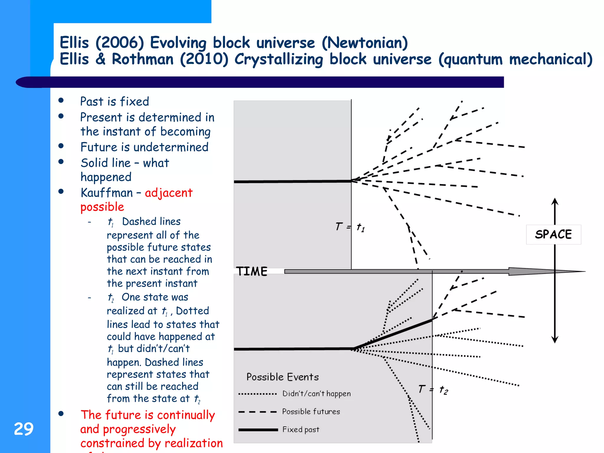 Ellis (2006) Evolving block universe (Newtonian)
Ellis & Rothman (2010) Crystallizing block universe (quantum mechanical)
 Past is fixed
 Present is determined in
the instant of becoming
 Future is undetermined
 Solid line – what
happened
 Kauffman – adjacent
possible
– t1 Dashed lines
represent all of the
possible future states
that can be reached in
the next instant from
the present instant
– t2 One state was
realized at t1 , Dotted
lines lead to states that
could have happened at
t1 but didn’t/can’t
happen. Dashed lines
represent states that
can still be reached
from the state at t2
 The future is continually
and progressively
constrained by realization
29
 