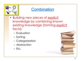 Combination Building new pieces of  explicit  knowledge by combining known existing knowledge (forming  explicit   facts): Evaluation Sorting Categorization Abstraction Etc. 
