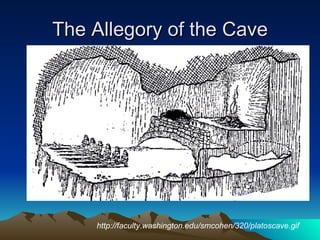 The Allegory of the Cave http://faculty.washington.edu/smcohen/320/platoscave.gif 