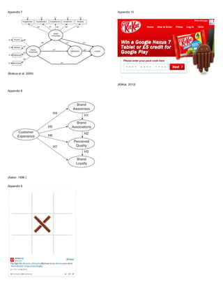 Appendix 7
(Brakus et al. 2009)
Appendix 8
(Aaker, 1996 )
Appendix 9
Appendix 10
(KitKat, 2013)
 