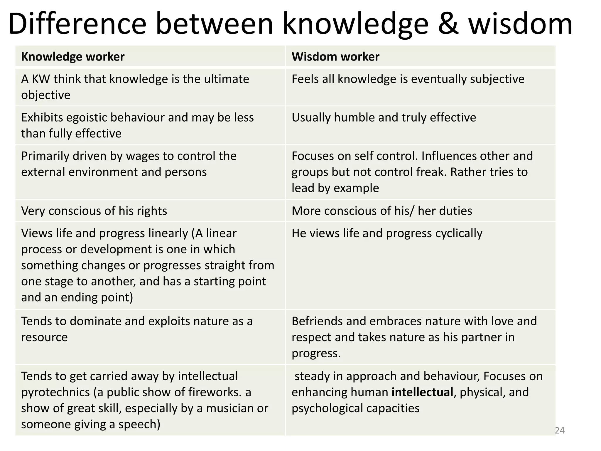 Knowledge and Wisdom | PPTX