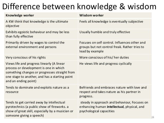 the difference between knowledge and wisdom essay