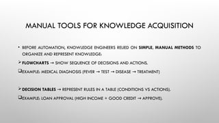 Knowledge aquisition and methods of knowledge acquisition | PPTX