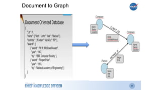 Knowledge Architecture: Graphing Your Knowledge | PPTX