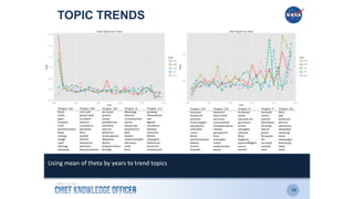 TOPIC TRENDS
15
Using mean of theta by years to trend topics
 