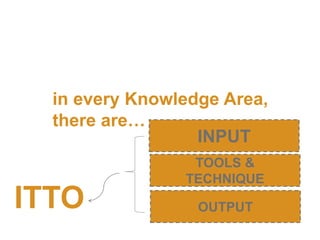 in every Knowledge Area,
there are…
INPUT
TOOLS &
TECHNIQUE
OUTPUTITTO
 
