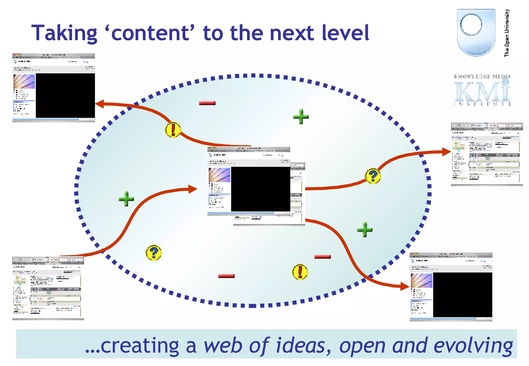 Taking ‘content’ to the next level … creating a  web of ideas, open and evolving 
