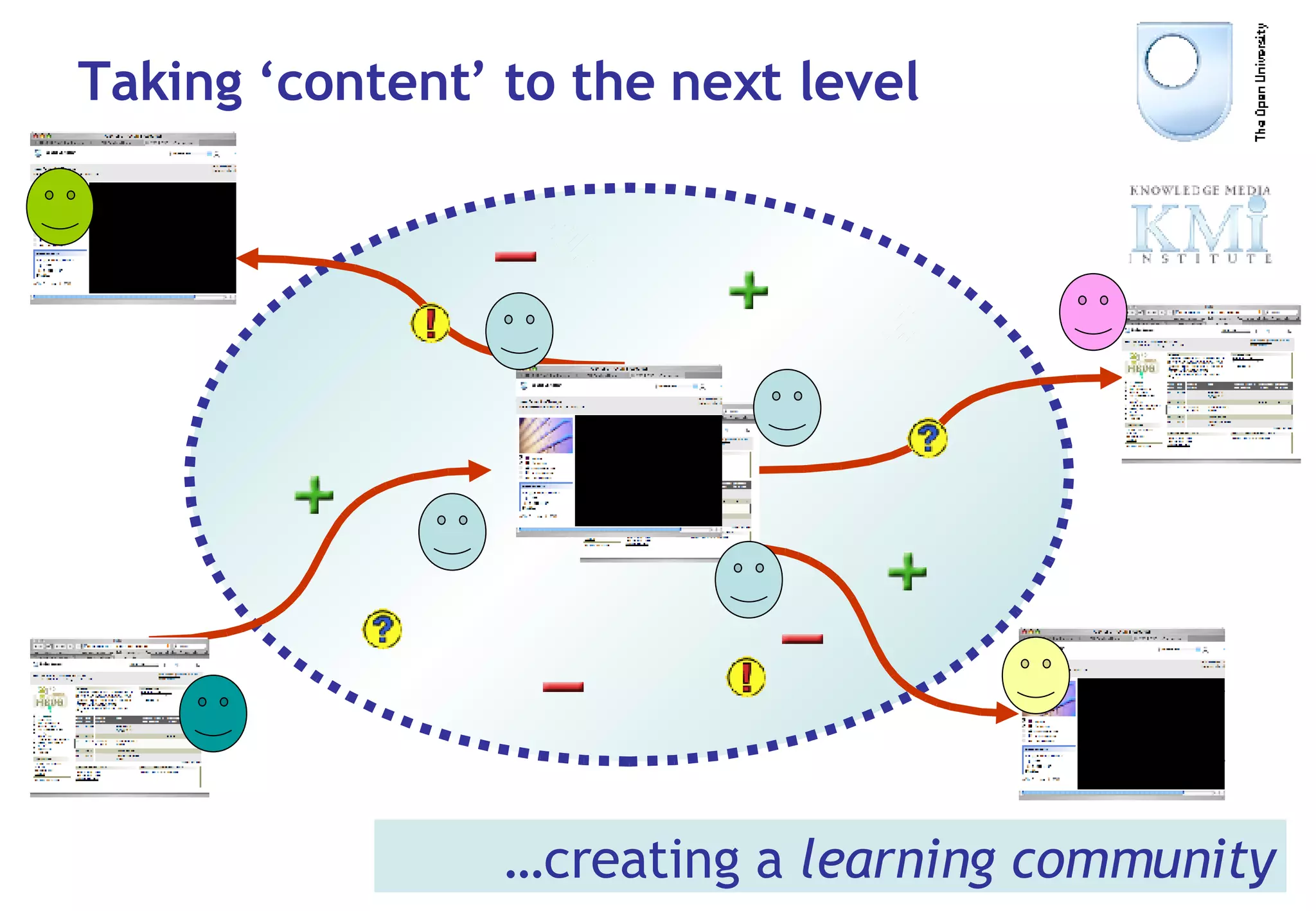 Taking ‘content’ to the next level … creating a  learning community 