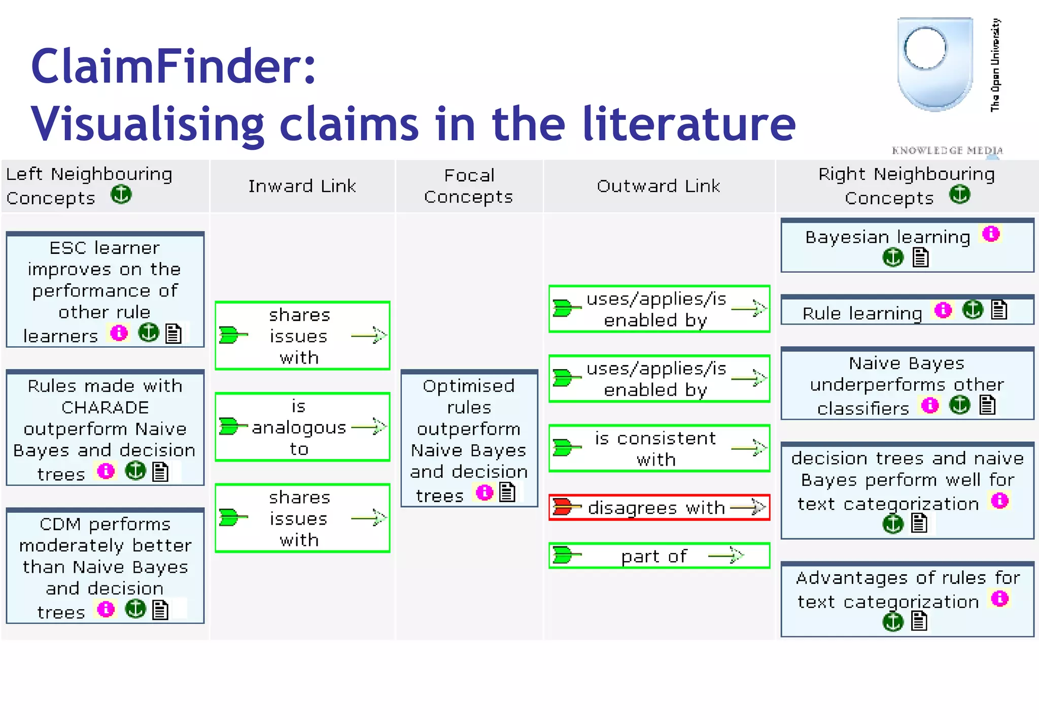 ClaimFinder: Visualising claims in the literature 