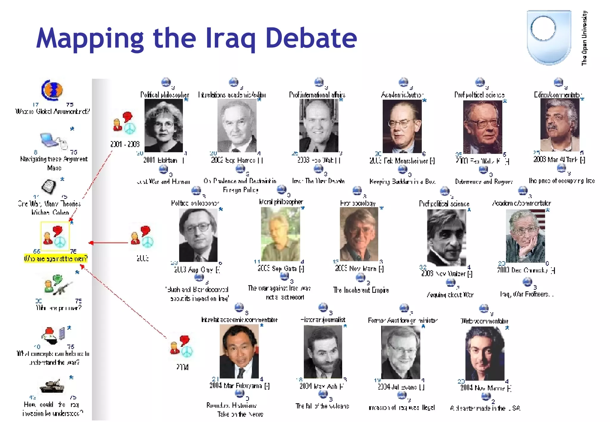 Mapping the Iraq Debate 