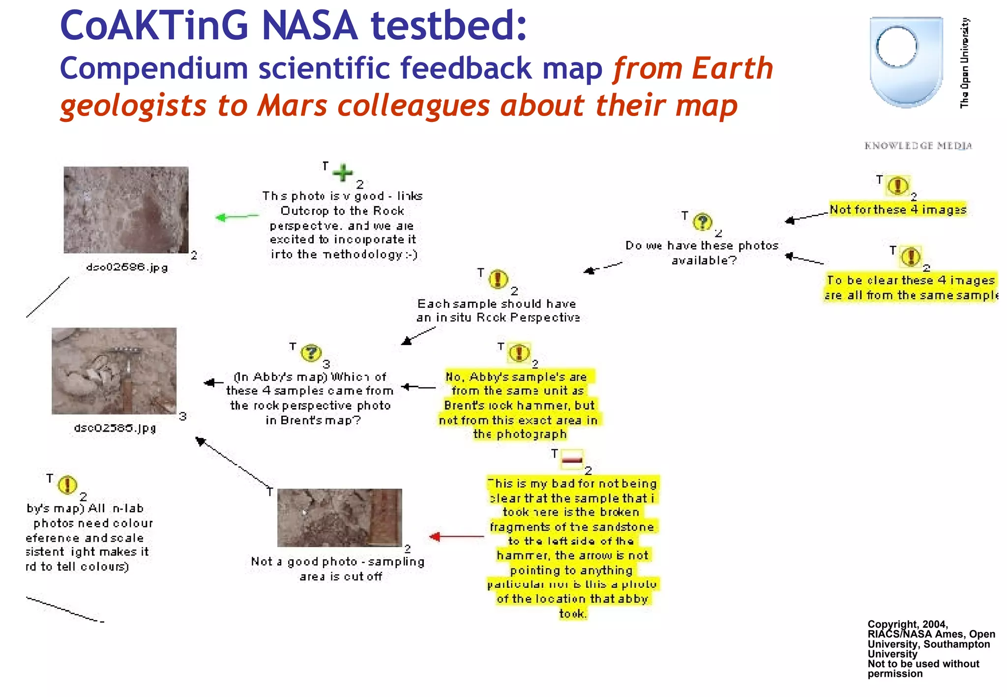 CoAKTinG NASA testbed: Compendium scientific feedback map  from Earth geologists to Mars colleagues about their map Copyright, 2004, RIACS/NASA Ames, Open University, Southampton University Not to be used without permission 