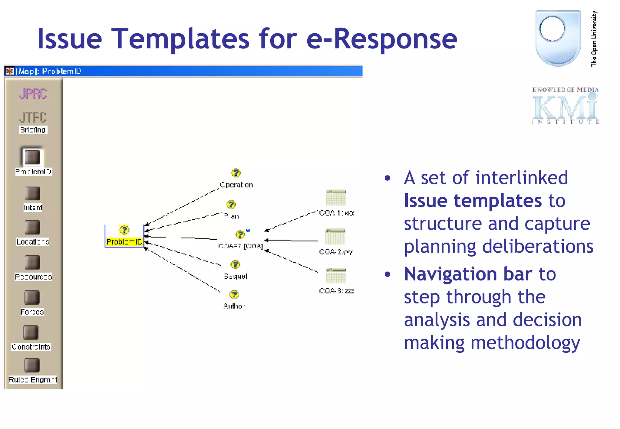 Issue Templates for e-Response A set of interlinked  Issue templates  to structure and capture planning deliberations Navigation bar  to step through the analysis and decision making methodology 