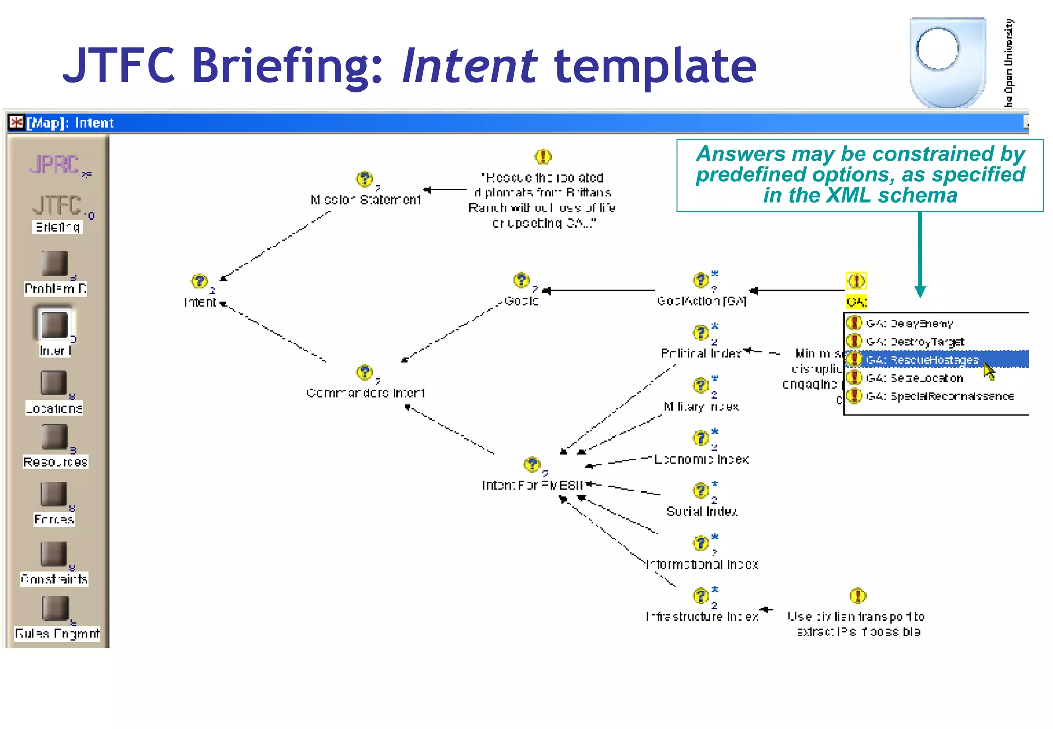 JTFC Briefing:  Intent  template Answers may be constrained by predefined options, as specified in the XML schema 