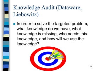 10
Knowledge Audit (Dataware,
Liebowitz)
 In order to solve the targeted problem,
what knowledge do we have, what
knowledge is missing, who needs this
knowledge, and how will we use the
knowledge?
 
