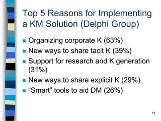 15
Top 5 Reasons for Implementing
a KM Solution (Delphi Group)
 Organizing corporate K (63%)
 New ways to share tacit K (39%)
 Support for research and K generation
(31%)
 New ways to share explicit K (29%)
 “Smart” tools to aid DM (26%)
 