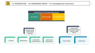 A Review of Relational Machine Learning(SRL) for Knowledge Graphs | PPT