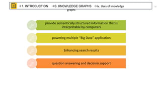 A Review of Relational Machine Learning(SRL) for Knowledge Graphs | PPT
