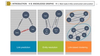 A Review of Relational Machine Learning(SRL) for Knowledge Graphs | PPT
