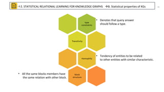 A Review of Relational Machine Learning(SRL) for Knowledge Graphs | PPT